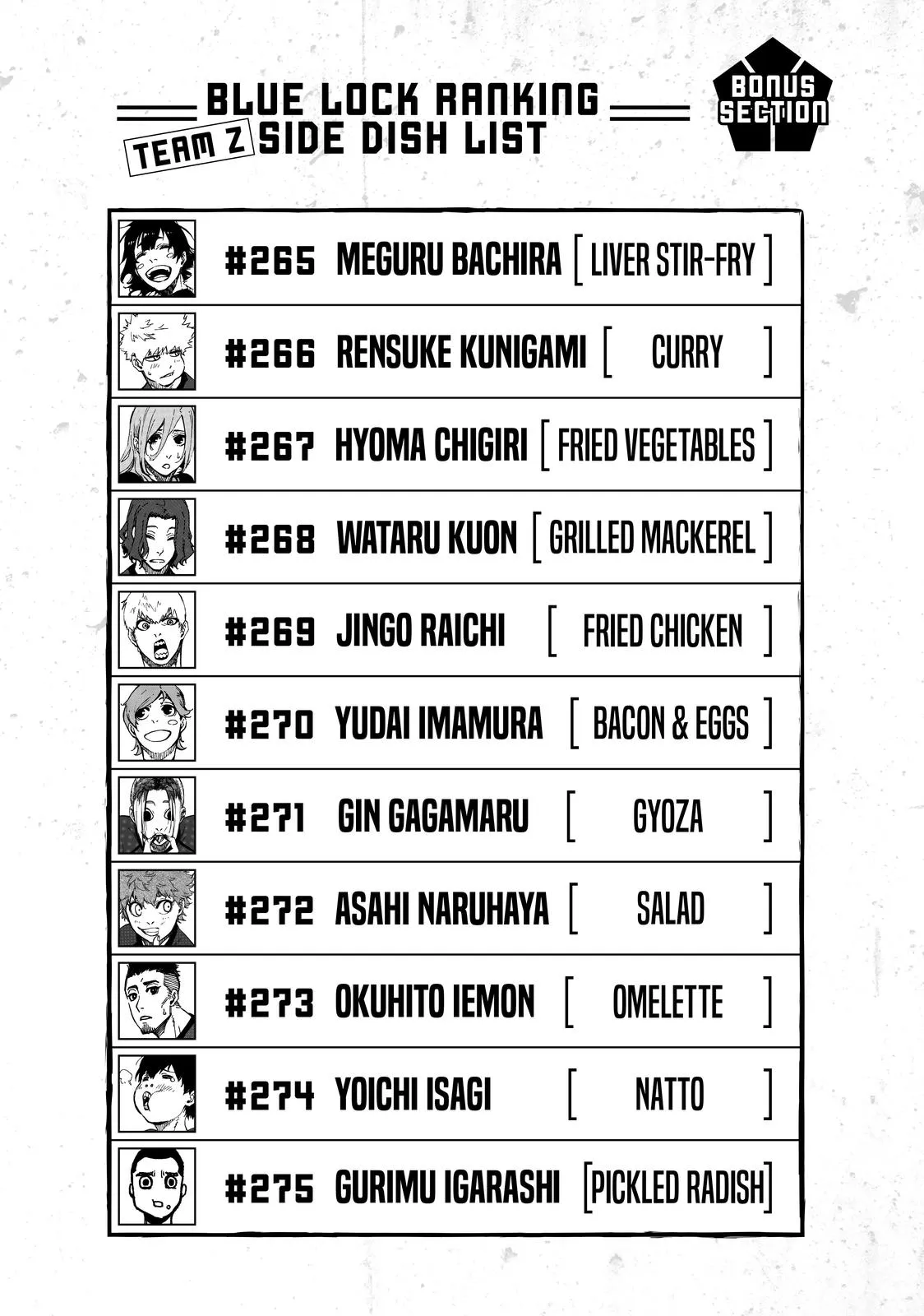 Blue Lock Chapter 13 Image 24