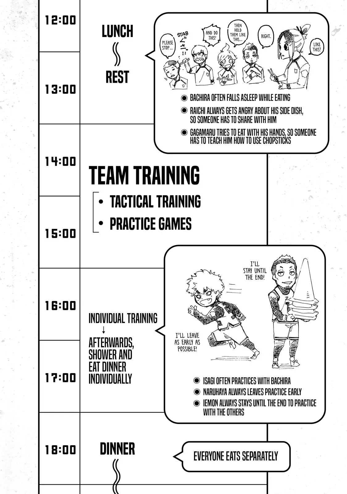 Blue Lock Chapter 22 Image 22