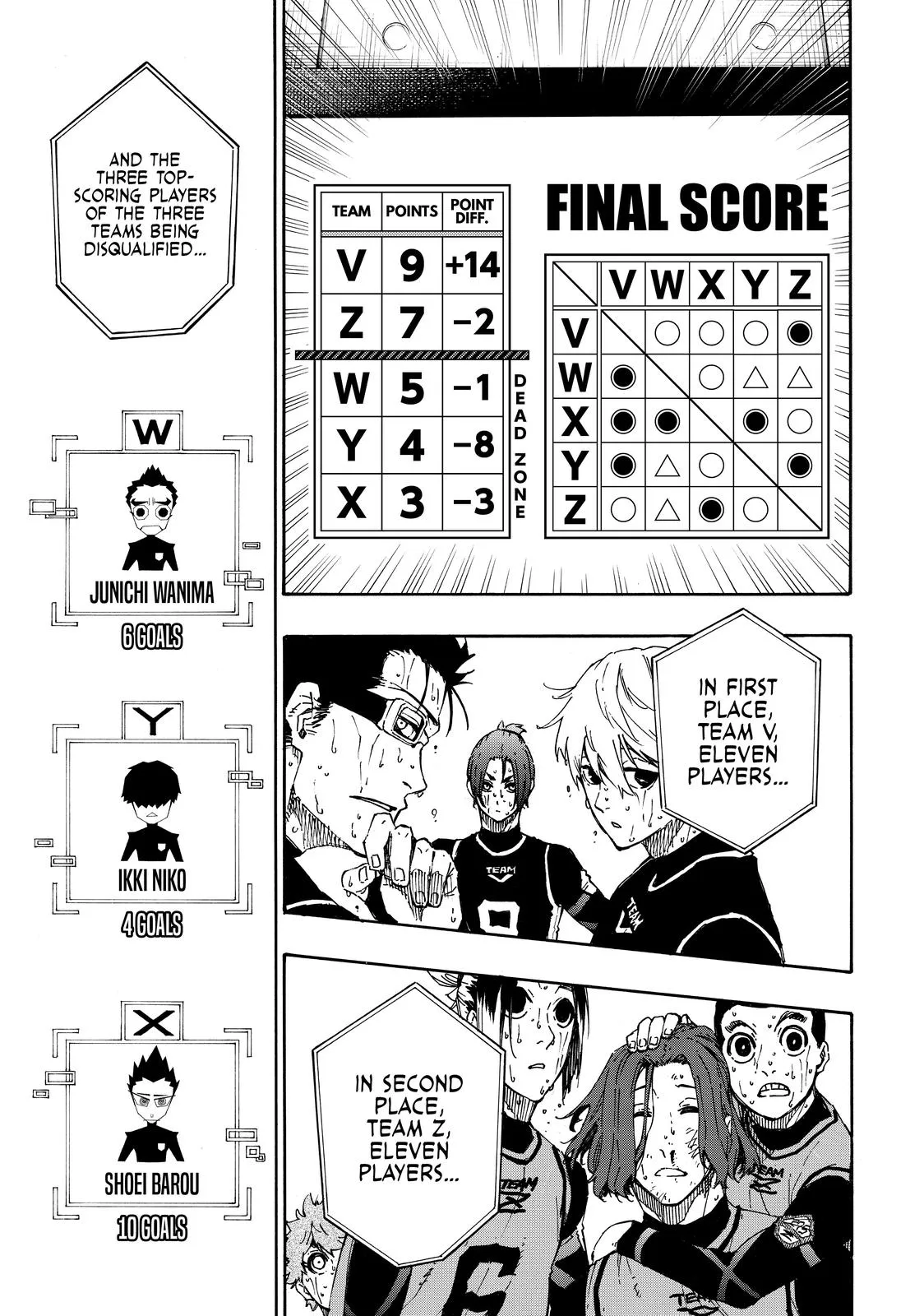 Blue Lock Chapter 38 Image 7